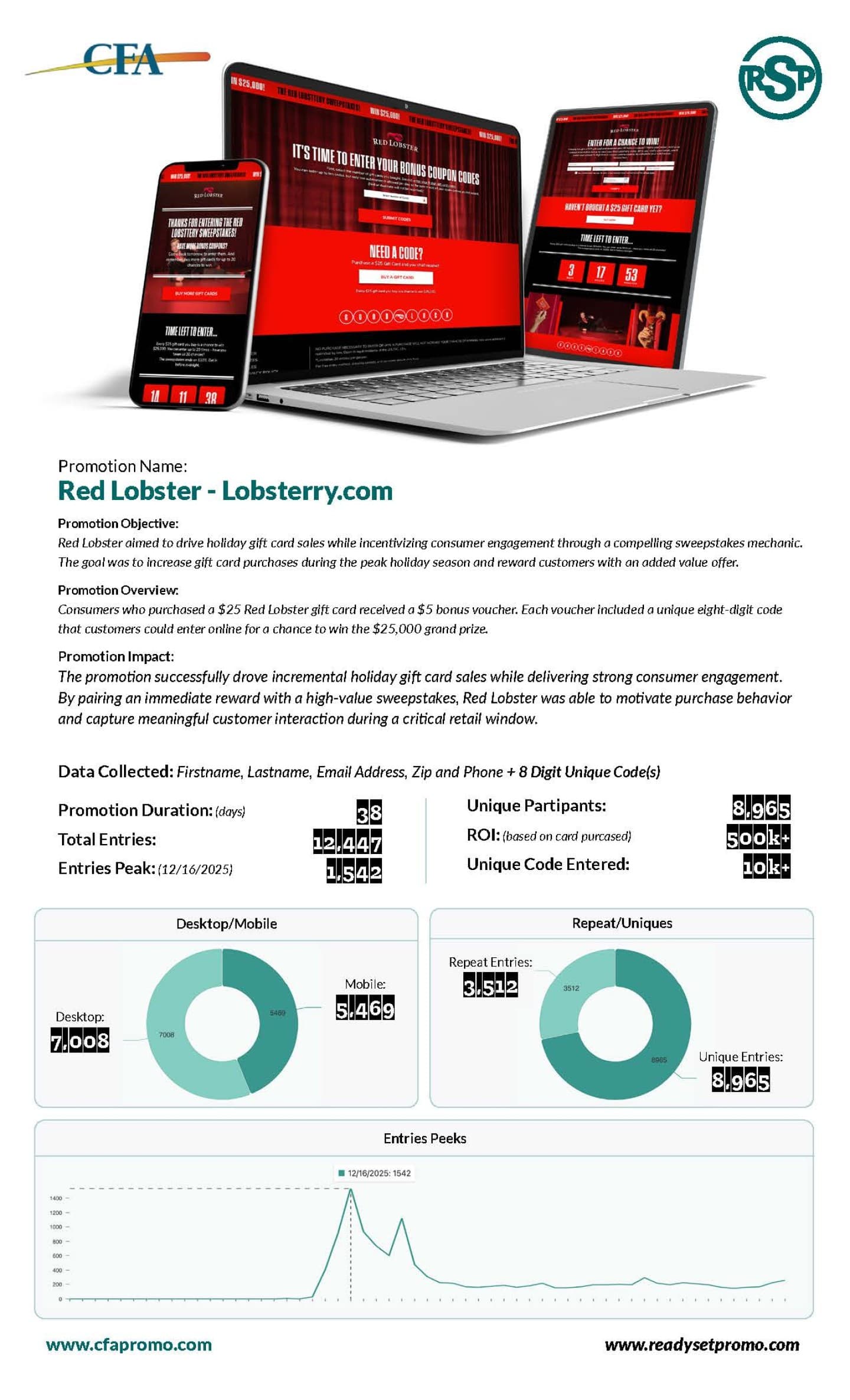Red Lobster — Sweepstakes Administration preview